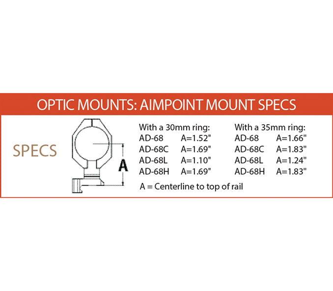 Aimpoint M68/CompM2 Mount