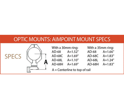 Aimpoint M68/CompM2 Mount