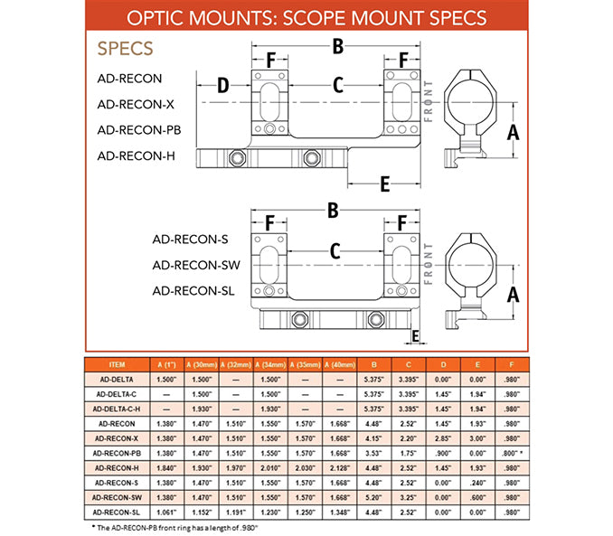 AD-RECON-X Scope Mount w/ 3" Offset Titanium Levers
